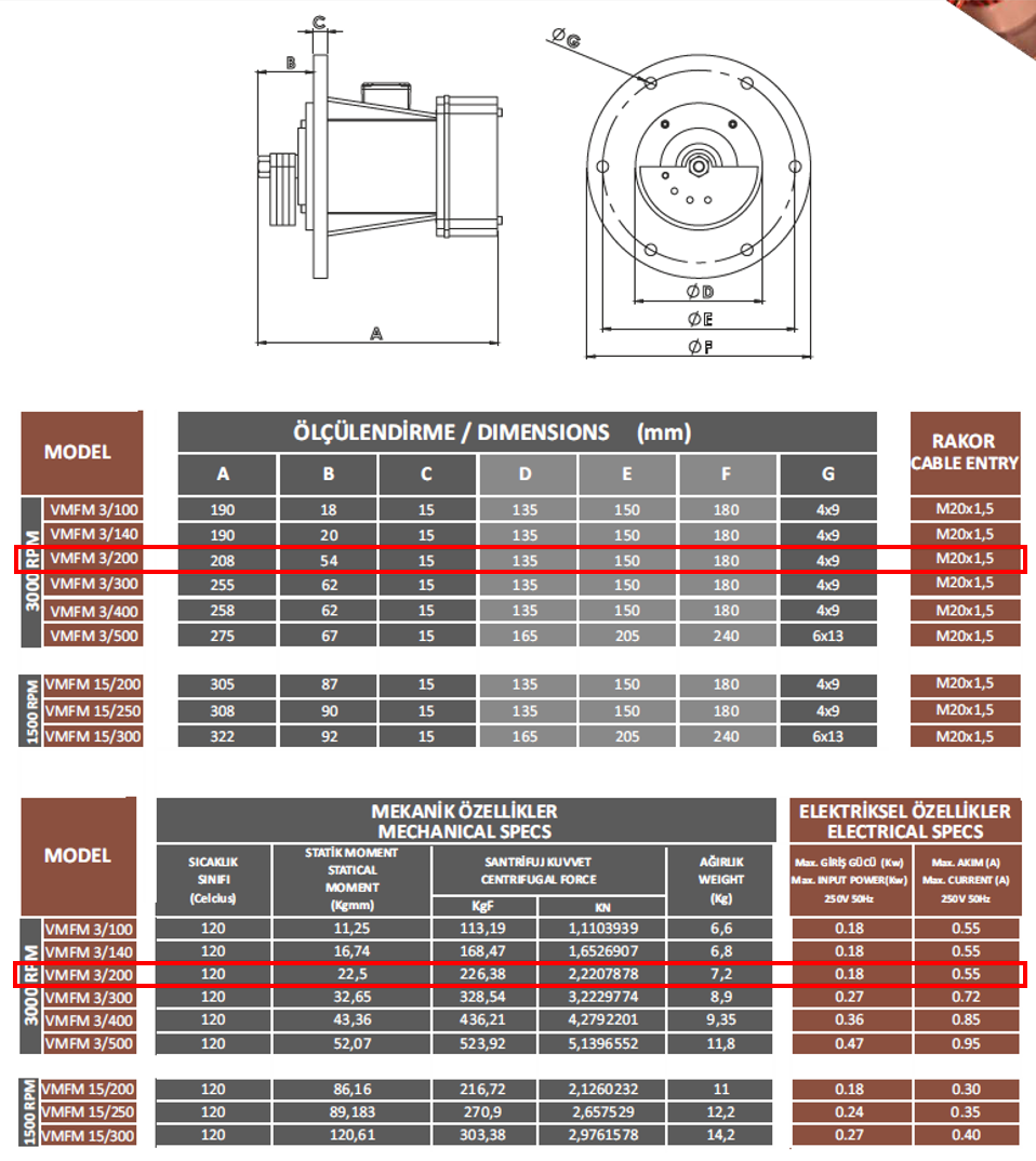 Vibramod VMF-M 3/200 226.38 Kg/F 0.18 kw 3000 D/D 230 volt Monofaze Flanş Bağlantılı Vibrasyon Motoru Mekanik ve Elektriksel Özellikler Tablosu, Gövde Ölçülendirme Tablosu ve Teknik Çizimi